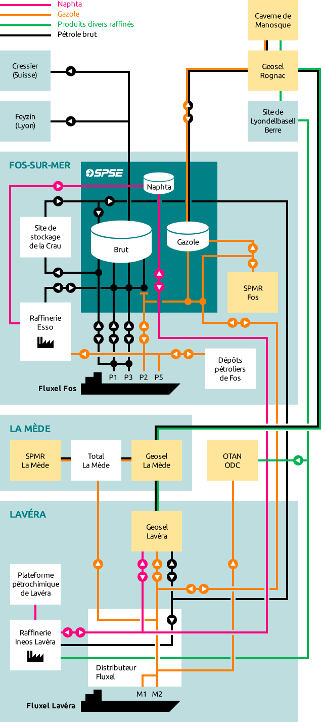 Schéma des liaisons SPSE